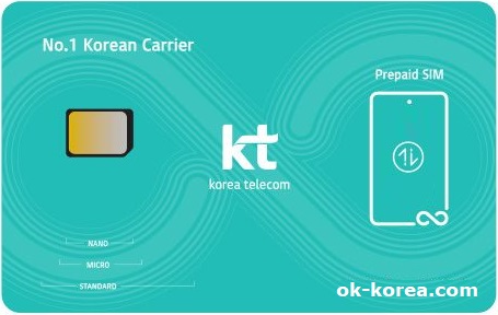 KT旅遊上網卡是由韓國最大電信 KOREA TELECOM 公司所發行的原廠SIM卡 (KT在以前稱為Olleh KT)。KT上網卡的網路速度為5Mbps，全程不降速，OK電商平台是唯一能夠在台灣提供KT上網卡的廠商，顧客在出發韓國之前，就可以在台灣拿到SIM卡，全台便利商店、超商都可以取卡，即將出國的人也可以選擇急件宅配到府，下午四點前完成的訂單，網路卡都能於隔天送到府上，不會有出國來不及的窘境。顧客也可在KT官網預定網卡，但是價格相對比較高，同時，現在為旅遊高峰期，在機場的KT櫃台，常常可以看到許多排隊等待領取SIM卡的旅客，一等就是1、2個小時，對於珍貴的旅遊時間，實在是不建議這樣排隊浪費。在台灣取得KT上網卡，不僅價格更便宜、出國更安心，我們還是KT的總代理，提供最專業的技術客服團隊，隨時線上待命，即使在旅遊途中出現了上網問題，我們也都有KT技術人員可以立即為您排除。大部分的SIM卡網路問題，通常都是簡單進行設定就可以排除，多數的手機都是會自動連線上網，將KT網路SIM卡換入手機後，手機就會自動偵測，不需要額外的設定，然而有部分手機可能因為機型較舊，或是版本問題，需要簡單設定一下APN，如果到了韓國真的遇到手機沒有自動連上KT網路，請不用慌張，先將我們的上網卡說明書取出，按照說明書上的指示進行網路設定，設定之前可以先簡單排除，檢查是否已經將飛航模式關閉，同時已經將行動數據打開，如果這兩項都是正確關閉/開啟的，那麼在進行網路APN的設定即可。現在多數手機都是雙卡機，不管使用哪一種類型的上網卡，我們都建議您將網卡放入卡槽1 (SIM 1)，KT上網SIM卡也不例外，建議您將上網卡放入卡1，避免需要額外設定唷。最好用，網友最推薦的韓國上網卡，當然就是KOREA TELECOM的原廠KT上網卡!